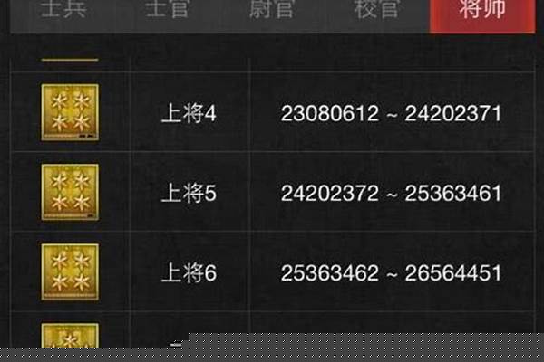 2017最新cf军衔等级