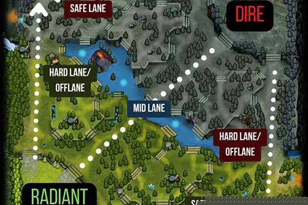 dota2商店靠右_dota2客户端怎么卸载