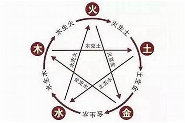 一在五行中,属什么的