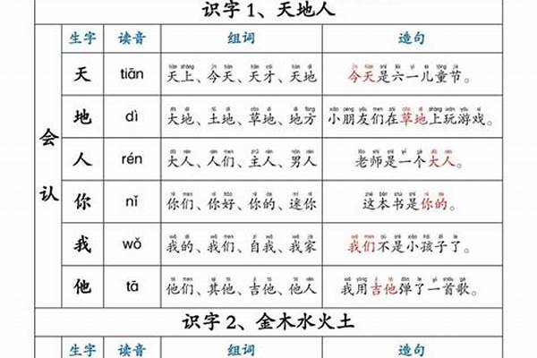 一年级上册语文羊组词