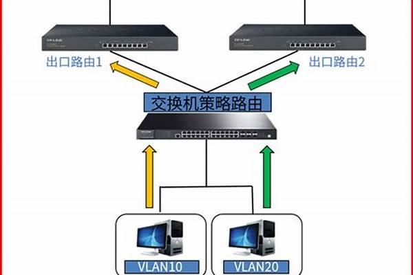 两个交换机都有配置能不能堆叠嘛