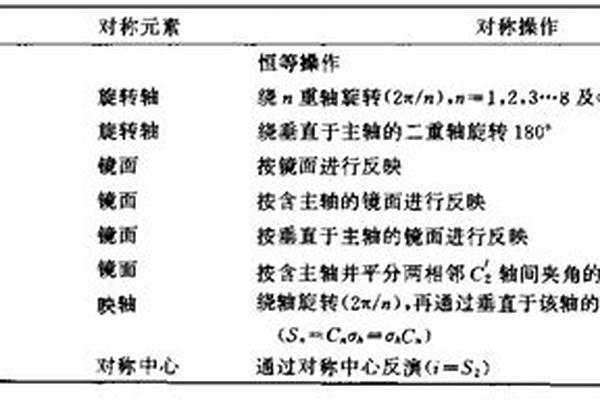 化学中Ea什么意思