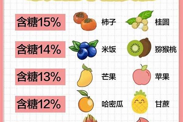 哪些水果和蔬菜是低糖的