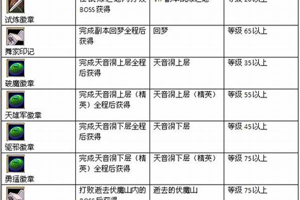 天书奇谈徽章怎么获得