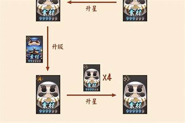 小白阴阳师辅助狗粮模式怎么设置