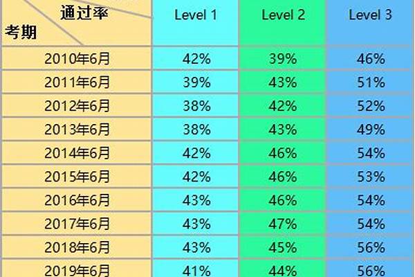 怎么查询cfa证实真假