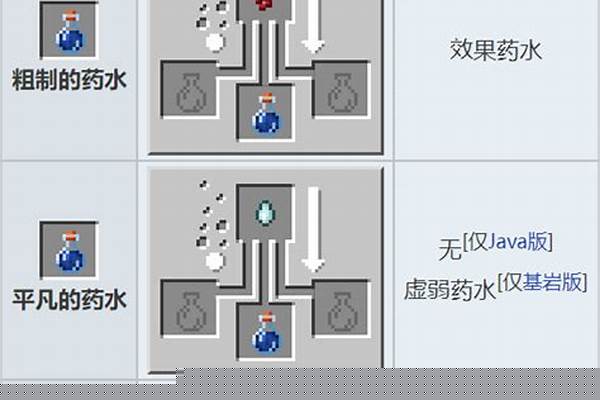 我的世界里平凡药水可以练成什么