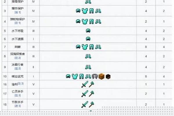 我的世界附魔最高等级是几级,怎么附魔最高