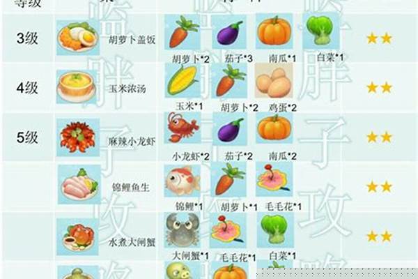 摩尔庄园手游菜谱升级有啥用_摩尔庄园智能点菜篮怎么办