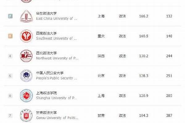 政法类大学有哪些