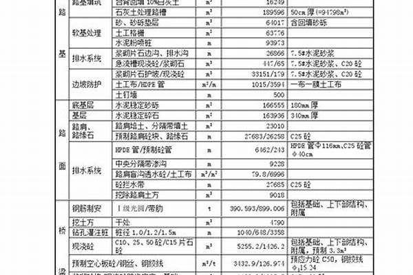 某高速公路项目工程途径自然保护区,工程