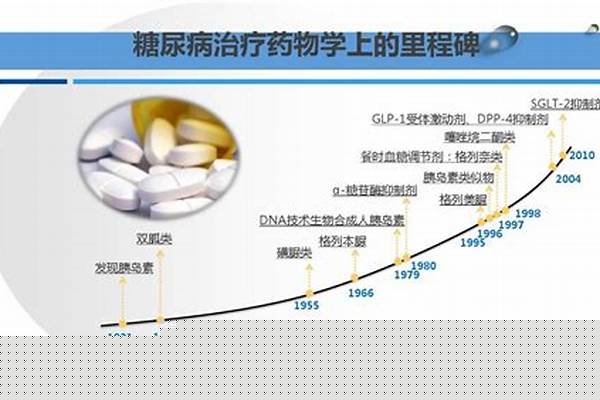 治疗糖尿病的药有哪些