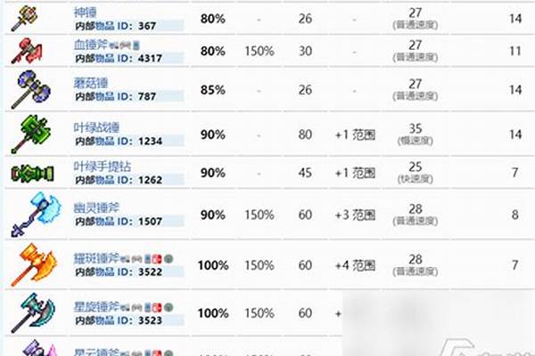 泰拉瑞亚铜锤子怎么做_泰拉瑞亚山洞砧怎么制作