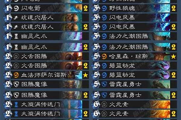 炉石传说里目前标准模式最强的白、蓝、紫橙