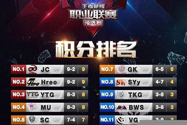 王者荣耀好听战队名字大全