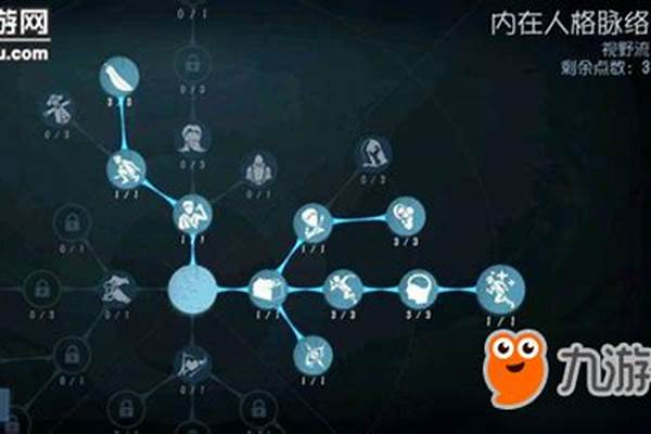 第五人格冒险家天赋加点图最新_动物历险记天赋怎么选择