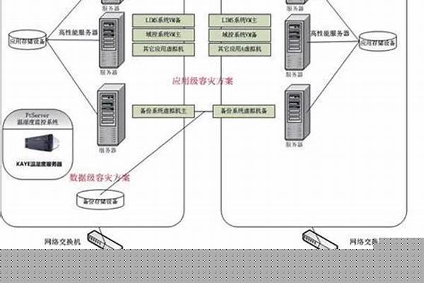 自动驾驶系统宕机了怎么办