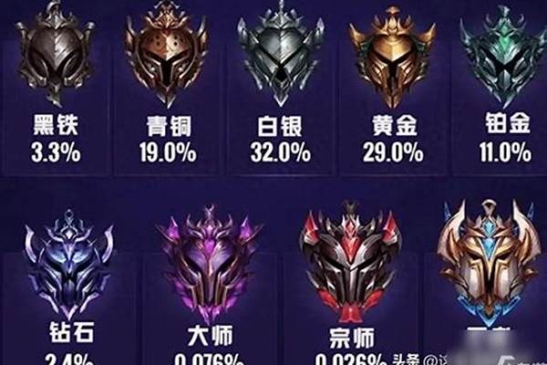 英雄联盟手游新赛季段位继承_lol手游国服是按最高段位继承的吗