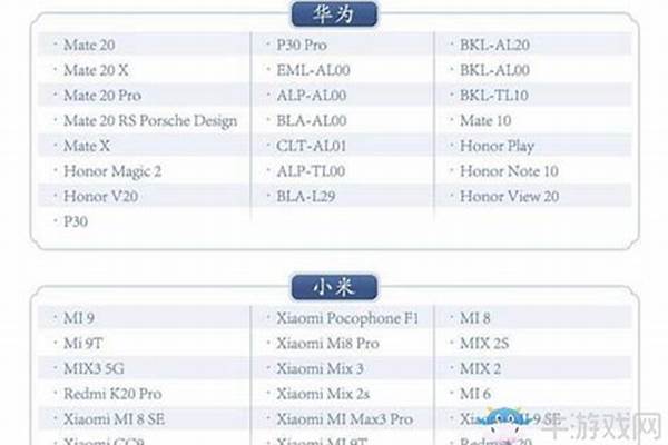 英雄联盟手游配置要求-lol和使命召唤6,哪个对配置要求高