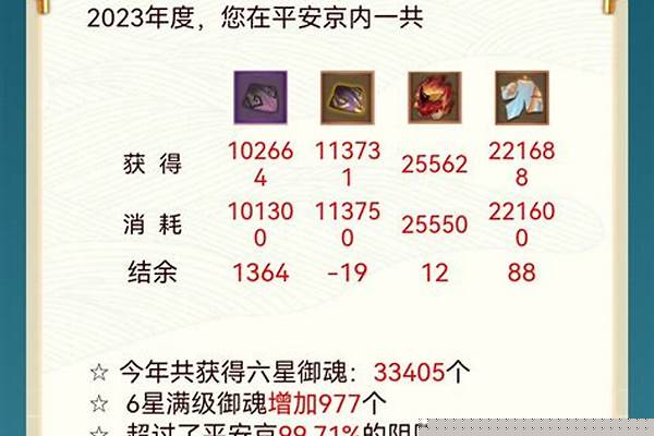 逢魔御魂优先换哪几号位