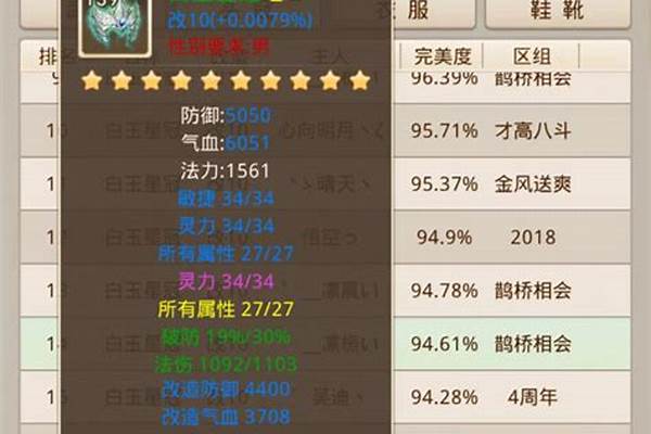 问道怎么改变装备属性要求