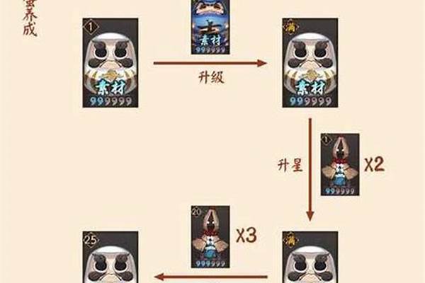 阴阳师怎么带狗粮最效率